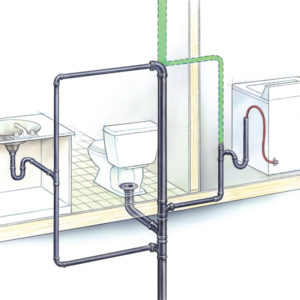 Your Homes Plumbing System