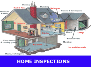 Wasaga Beach Home Inspections